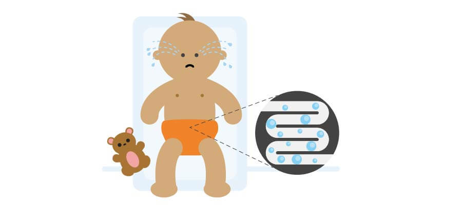 Illustration bébé avec des coliques et des pleurs